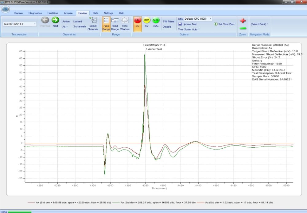 SLICEWare  DataPro